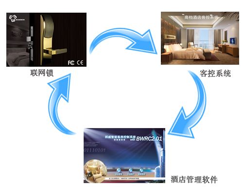 智能酒店客房控制系统主导厂家及酒店管理应用解析